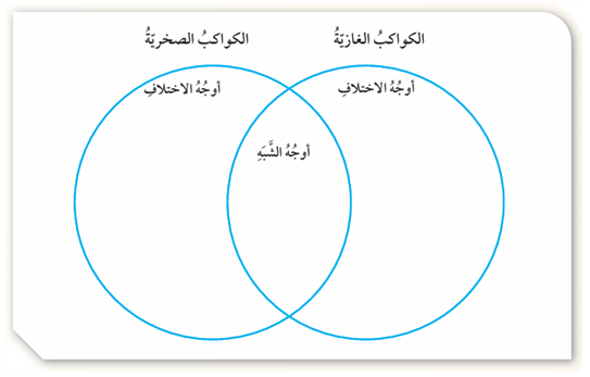  أوجه الشبه والاختلاف بين الكواكب الغازية والكواكب الصخرية في النظام الشمسي